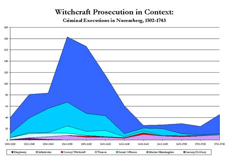 Witchcraft prosecutions in Germany